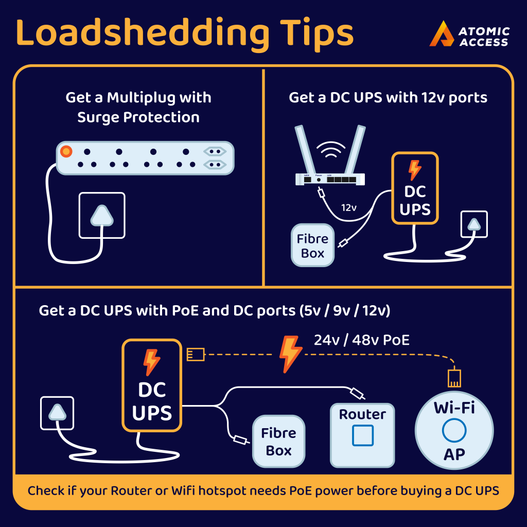 Loadshedding Tips