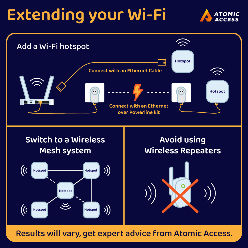 Extending your WiFi
